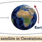 GEOSYNCHRONOUS SATELLITES